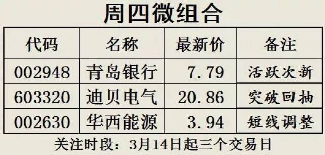 迪贝电气1月3日龙虎榜数据