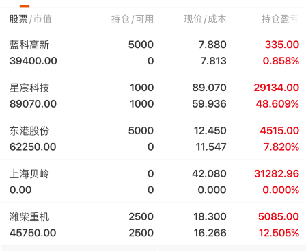 蓝科高新跌停，上榜营业部合计净买入351.02万元