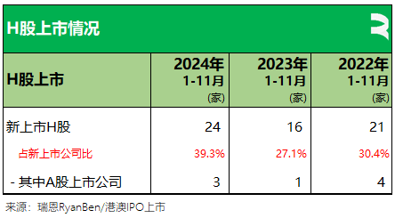 香港IPO市场畅旺 8只新股正在跨年招股