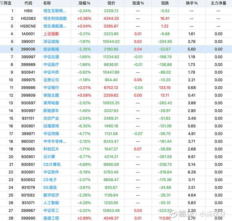 N黄山谷上午收盘涨200.55% 半日换手率62.25%