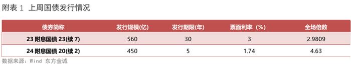 债市延续强势 业内看好2025年投资机会