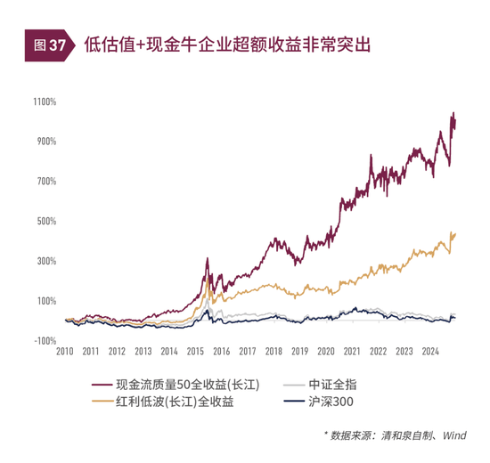 债市延续强势 业内看好2025年投资机会