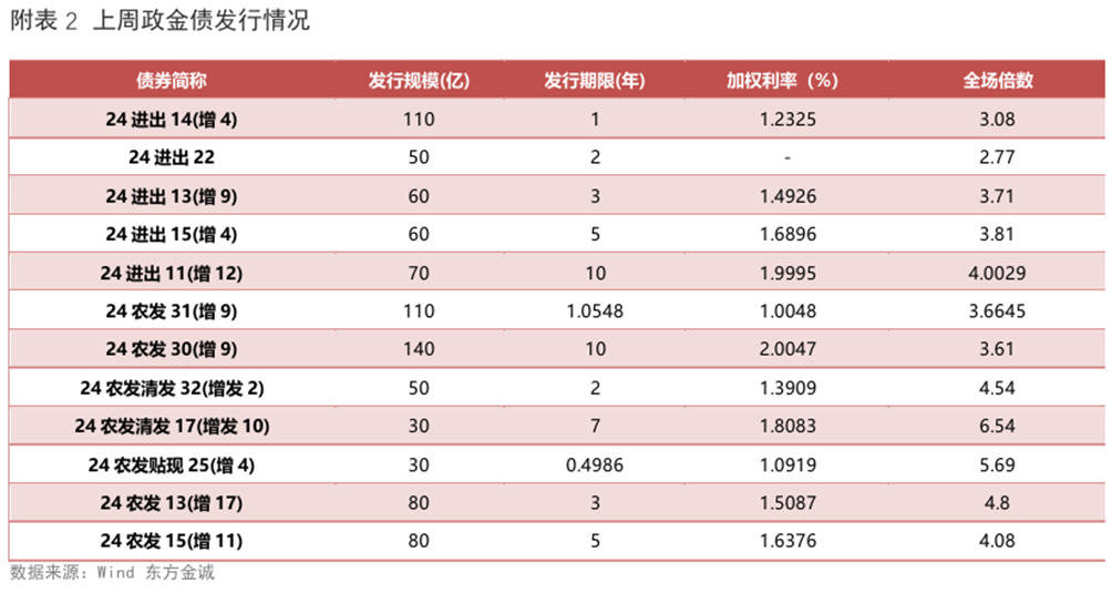 债市延续强势 业内看好2025年投资机会