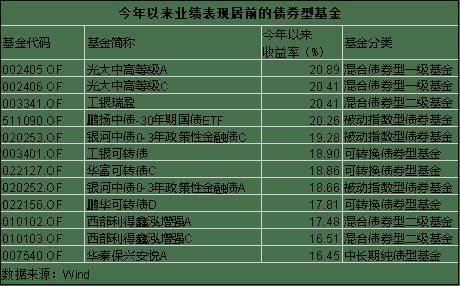 2025债券市场年度论坛把脉债市机遇与挑战