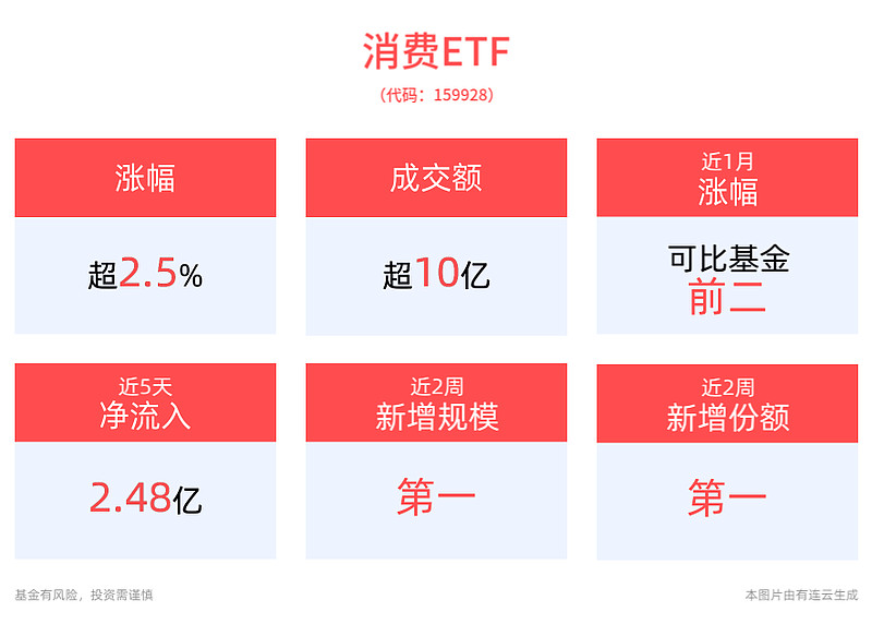今日南向资金ETF买入及卖出成交额为61.67亿港元