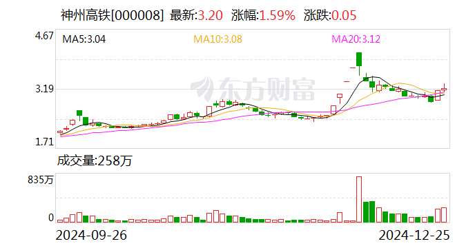 迦南科技最新股东户数环比下降5.56%