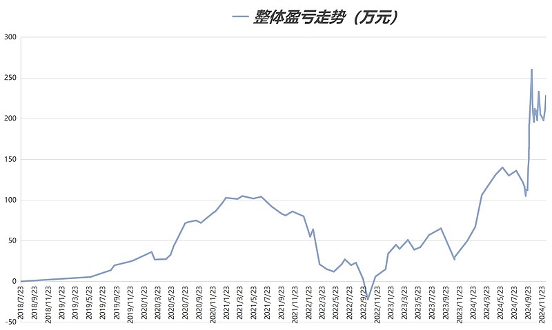今日南向资金ETF买入及卖出成交额为61.67亿港元
