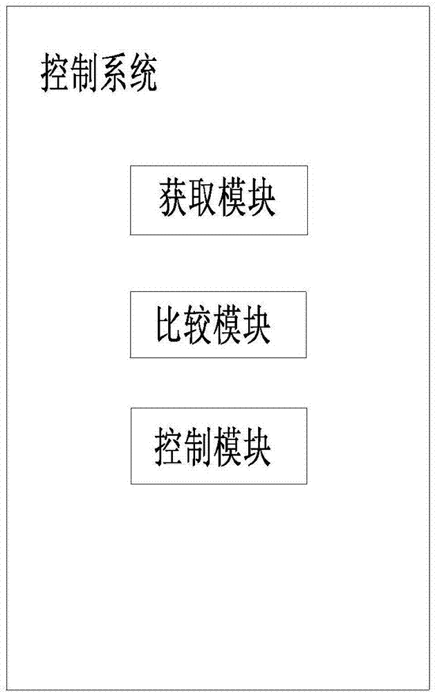 格力电器获得发明专利授权：“空调设备的控制方法及空调设备”