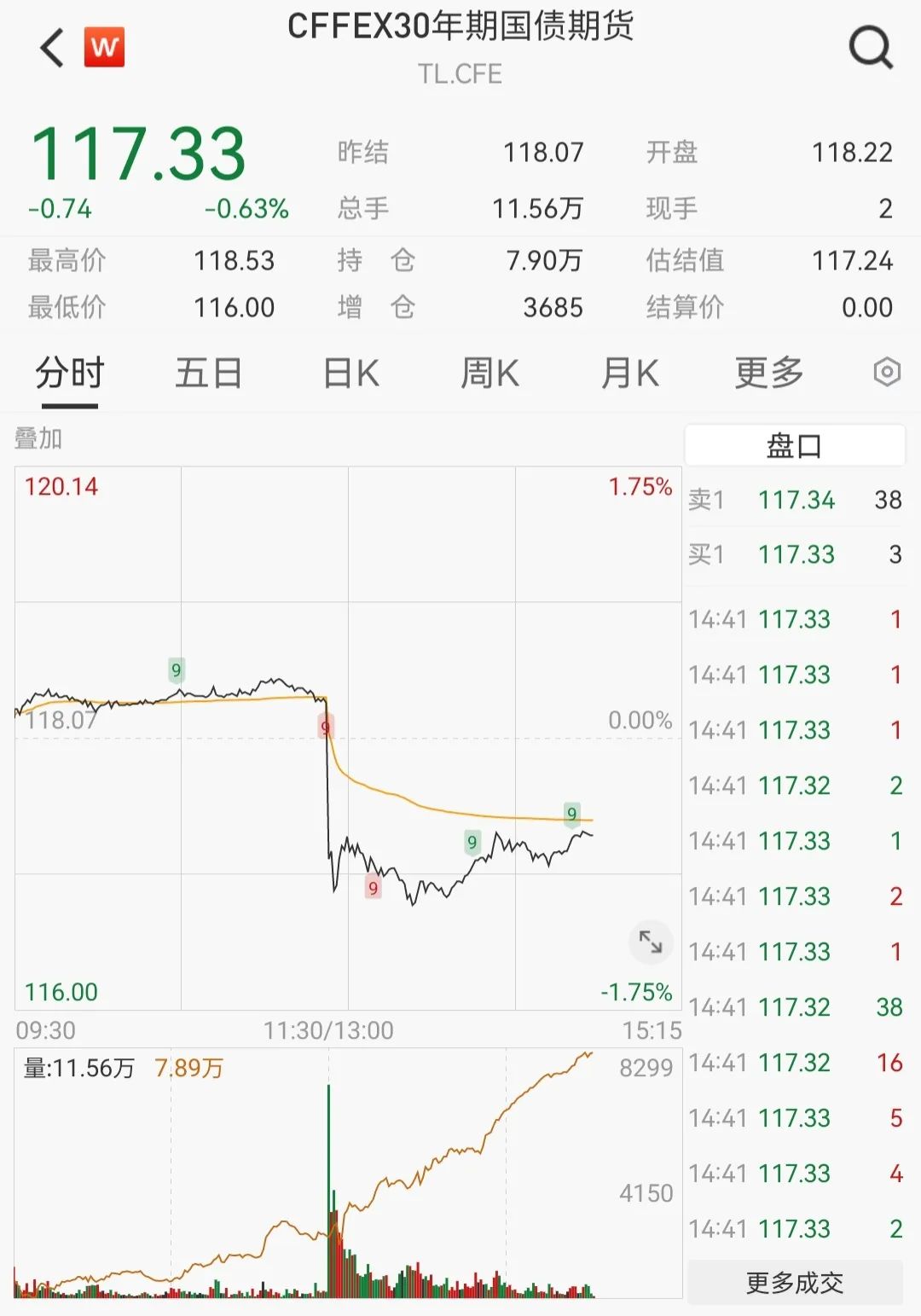央行重罚！三家机构因债市违规合计被罚超7000万