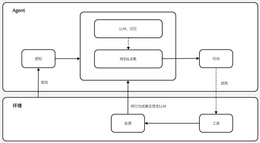 富匙科技即将推出AI Agent行业应用 加速东南亚市场布局