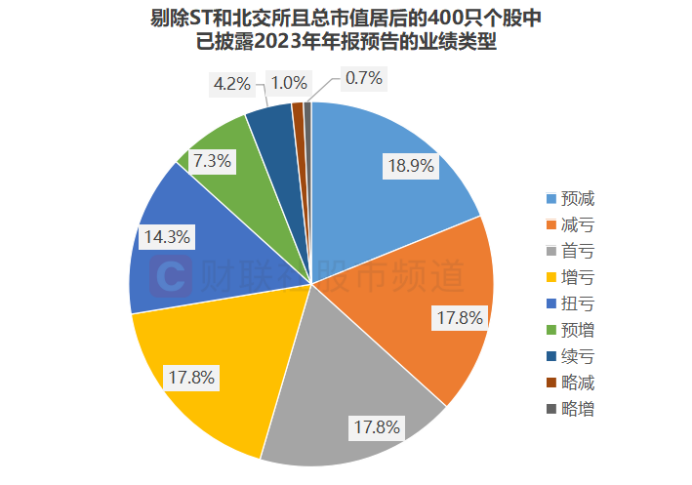 微盘指数近期回撤超20%，什么原因？需注意这些风险