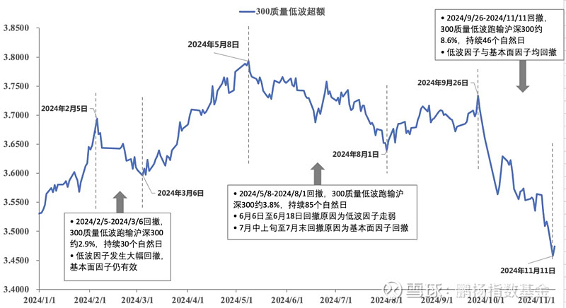 微盘指数近期回撤超20%，什么原因？需注意这些风险
