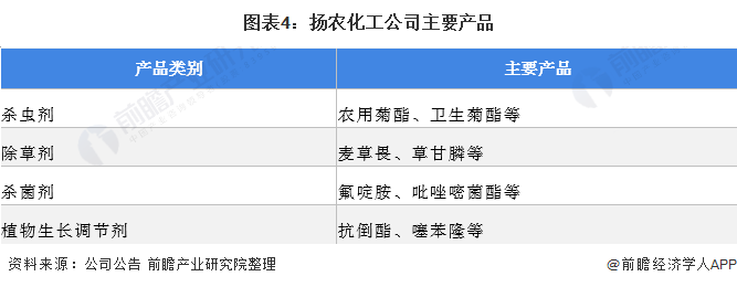 扬农化工获得发明专利授权：“一种含芳联环取代的哒嗪酮类化合物及其制备方法和用途”