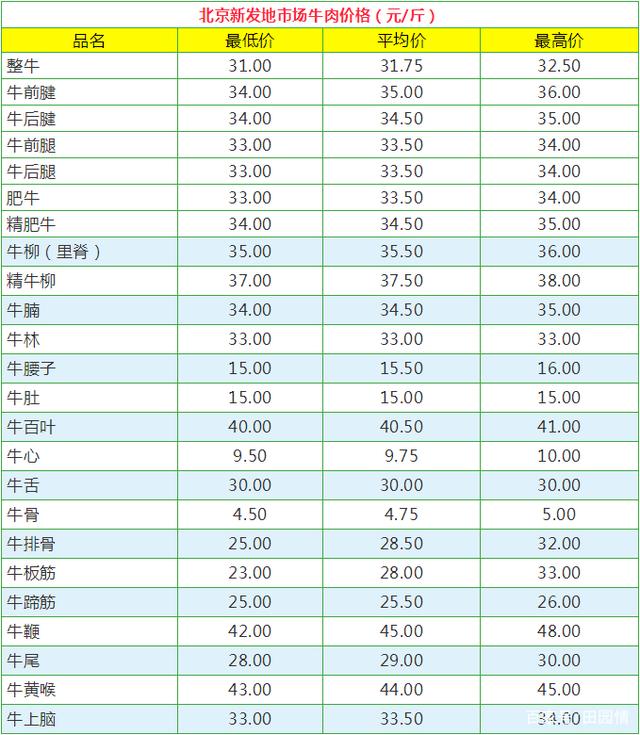 农业农村部：全国农产品批发市场猪肉平均价格为22.35元/公斤，比昨天下降0.6%