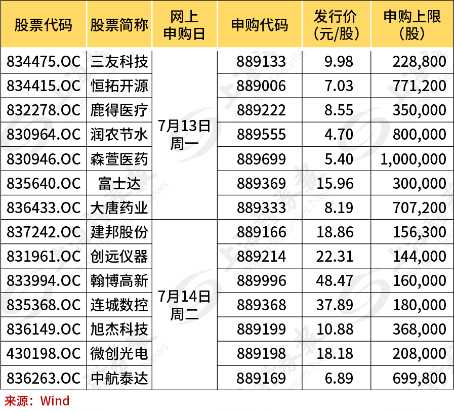 大量公司赴港上市！8只新股，正在跨年招股！