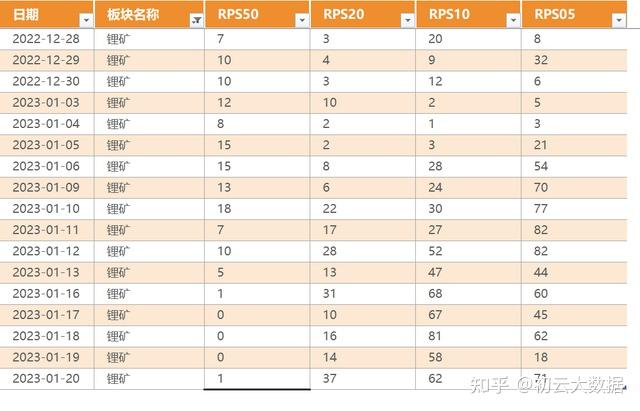 天然气价格飙升，相关概念股梳理（附股）