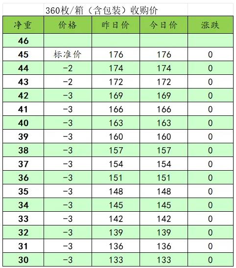 2025年1月5日丙二醇甲醚价格行情今日报价查询