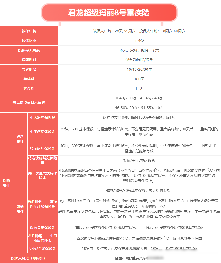 从赛场到市场，做有理想有温度的保险产品公司——专访君龙人寿董事长王文怀|对话保险21人