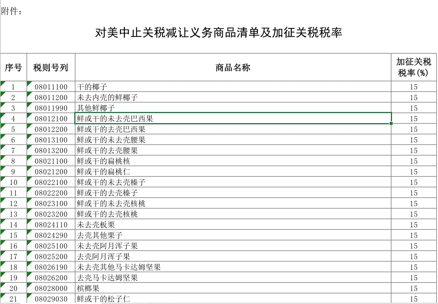 美对泰国等东盟4国太阳能板加征关税