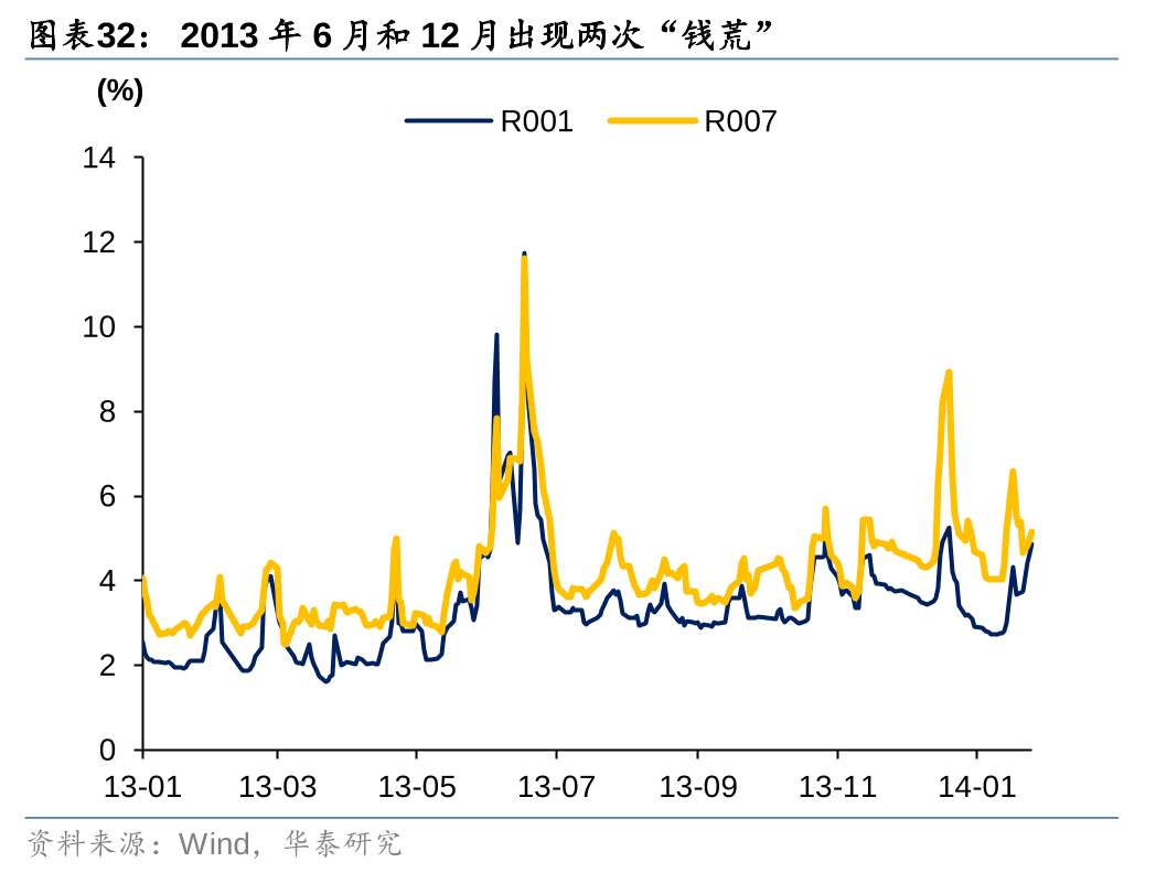 今年债市波动或成常态 固收投资拥抱多元资产