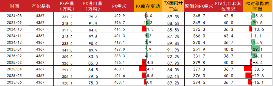 （2025年1月6日）今日PTA期货最新价格行情查询