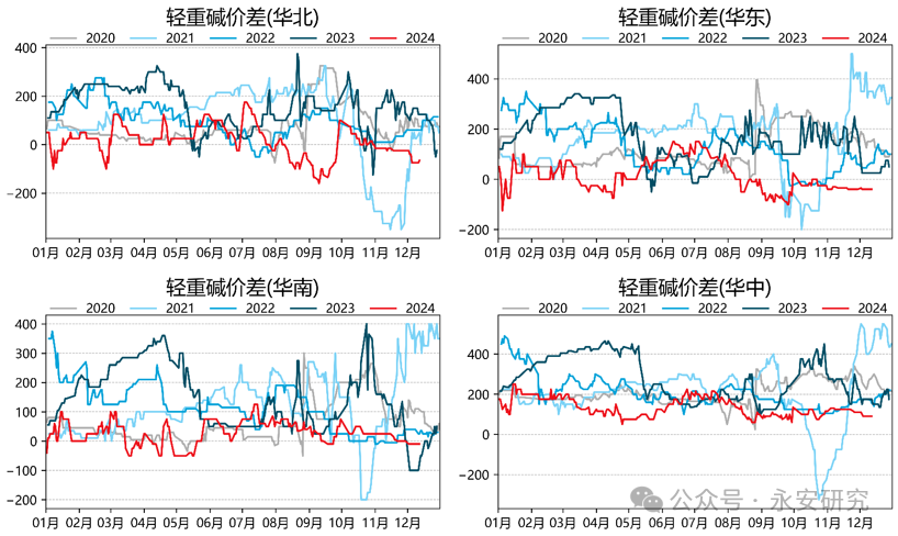 （2025年1月6日）今日纯碱期货最新价格行情查询