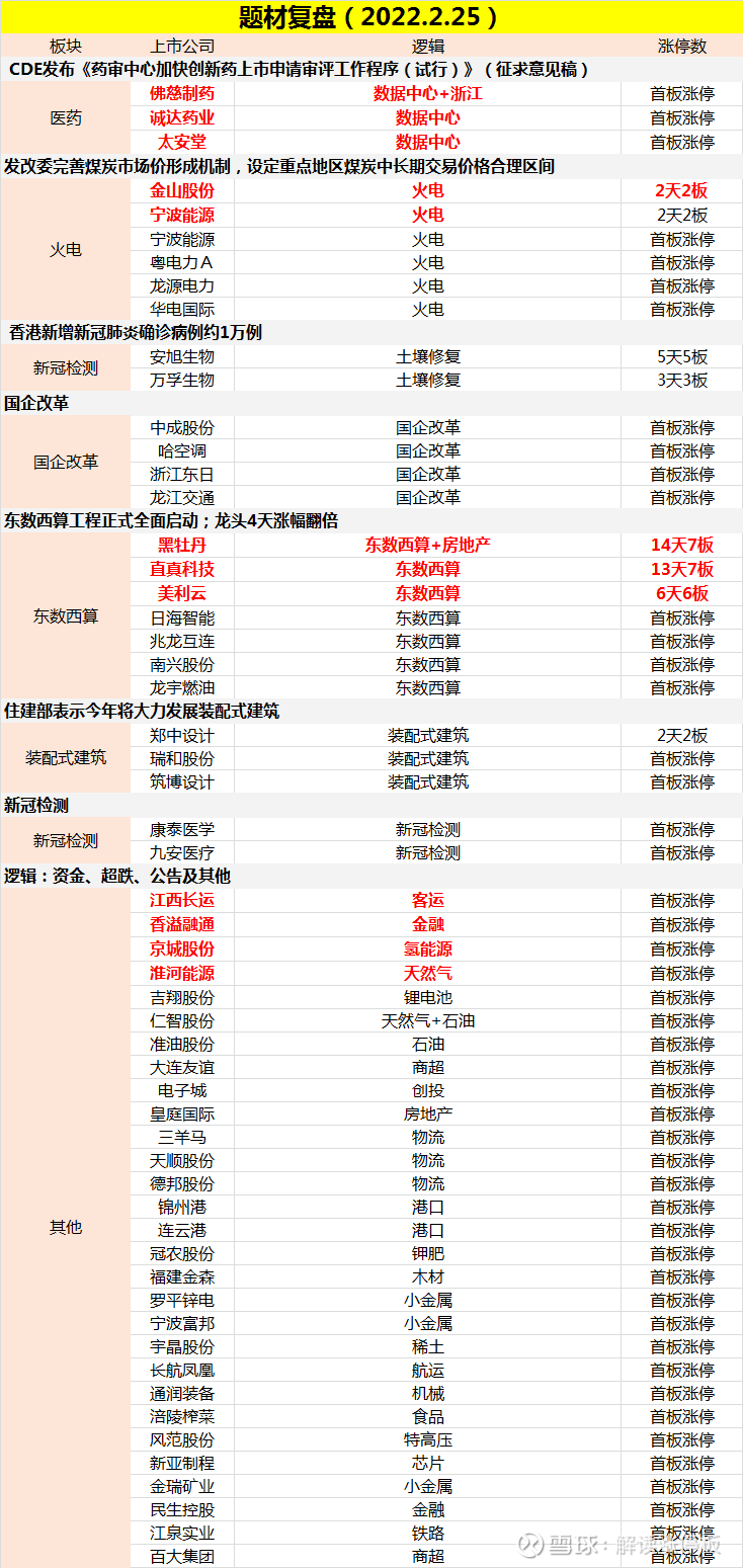 比依股份录得6天4板