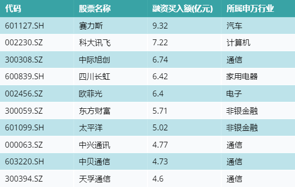 C天和获融资净买入7170.42万元