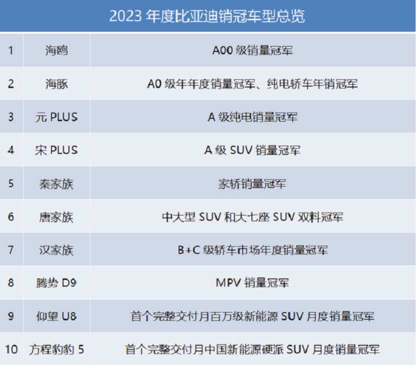 产业格局已转换，新能源车支持政策可加速退出 | 车市大变局述评之五