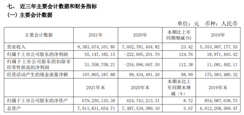 安源煤业录得7天6板