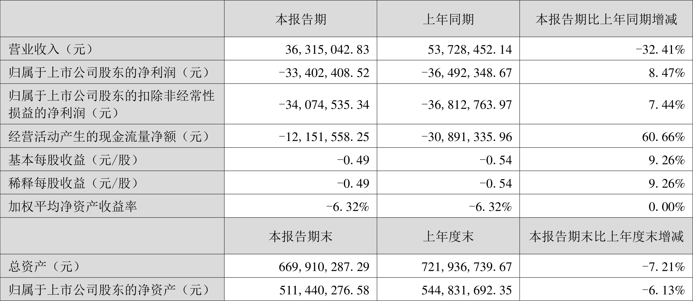 天迈科技：实际控制人拟变更为邝子平
