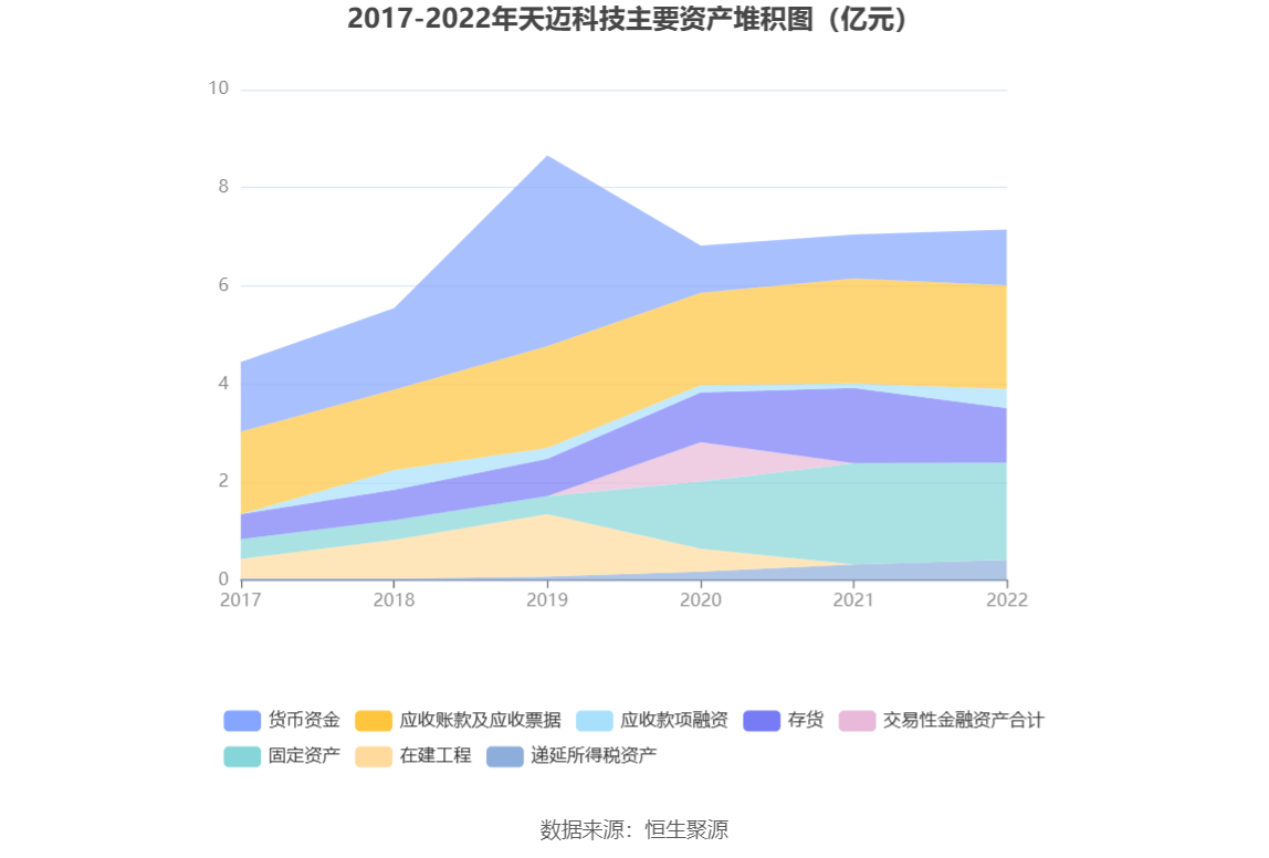 天迈科技：实际控制人拟变更为邝子平