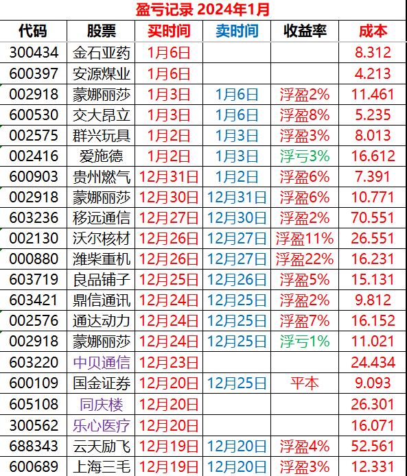 金石亚药1月6日龙虎榜数据
