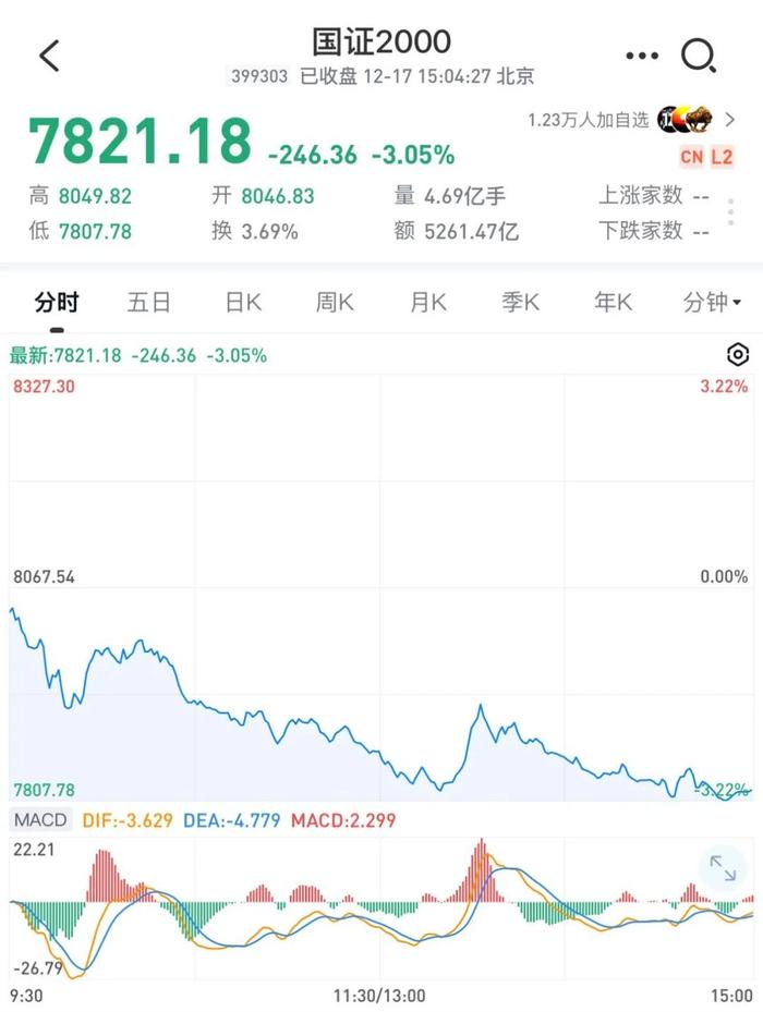 今日54只A股跌停 商贸零售行业跌幅最大
