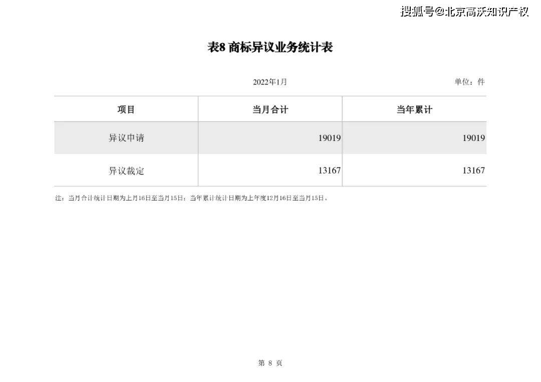 中通客车获得实用新型专利授权：“一种翘板开关可靠性验证系统”