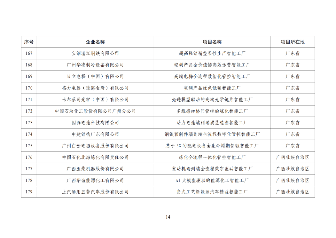长虹智慧显示工厂入选全国首批卓越级智能工厂