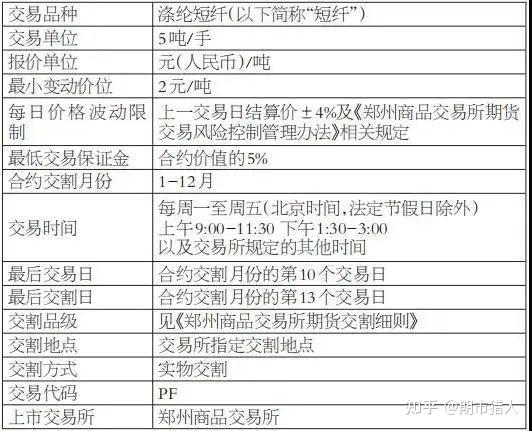 （2025年1月7日）今日短纤期货最新价格行情查询