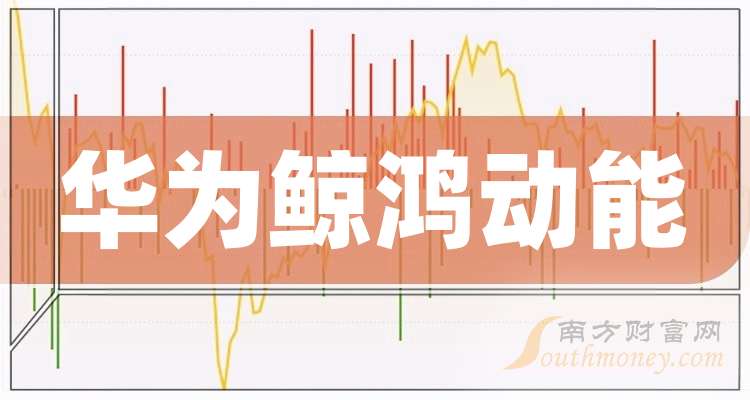 利欧股份：子公司微创时代蝉联华为鲸鸿动能N1领域“铂金服务商”