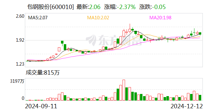 社会服务行业今日净流出资金1.87亿元，长白山等10股净流出资金超千万元
