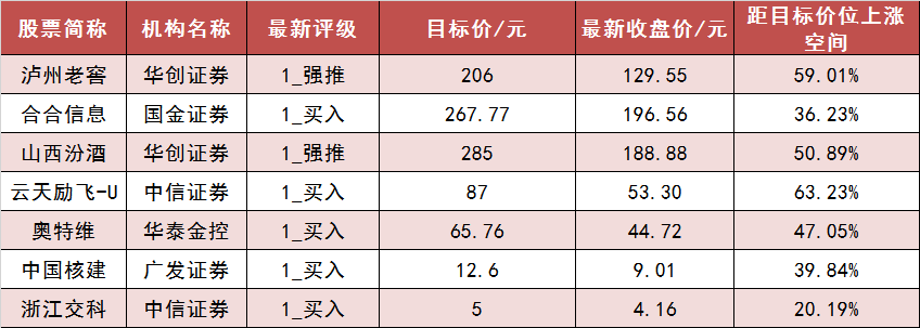 社会服务行业今日净流出资金1.87亿元，长白山等10股净流出资金超千万元
