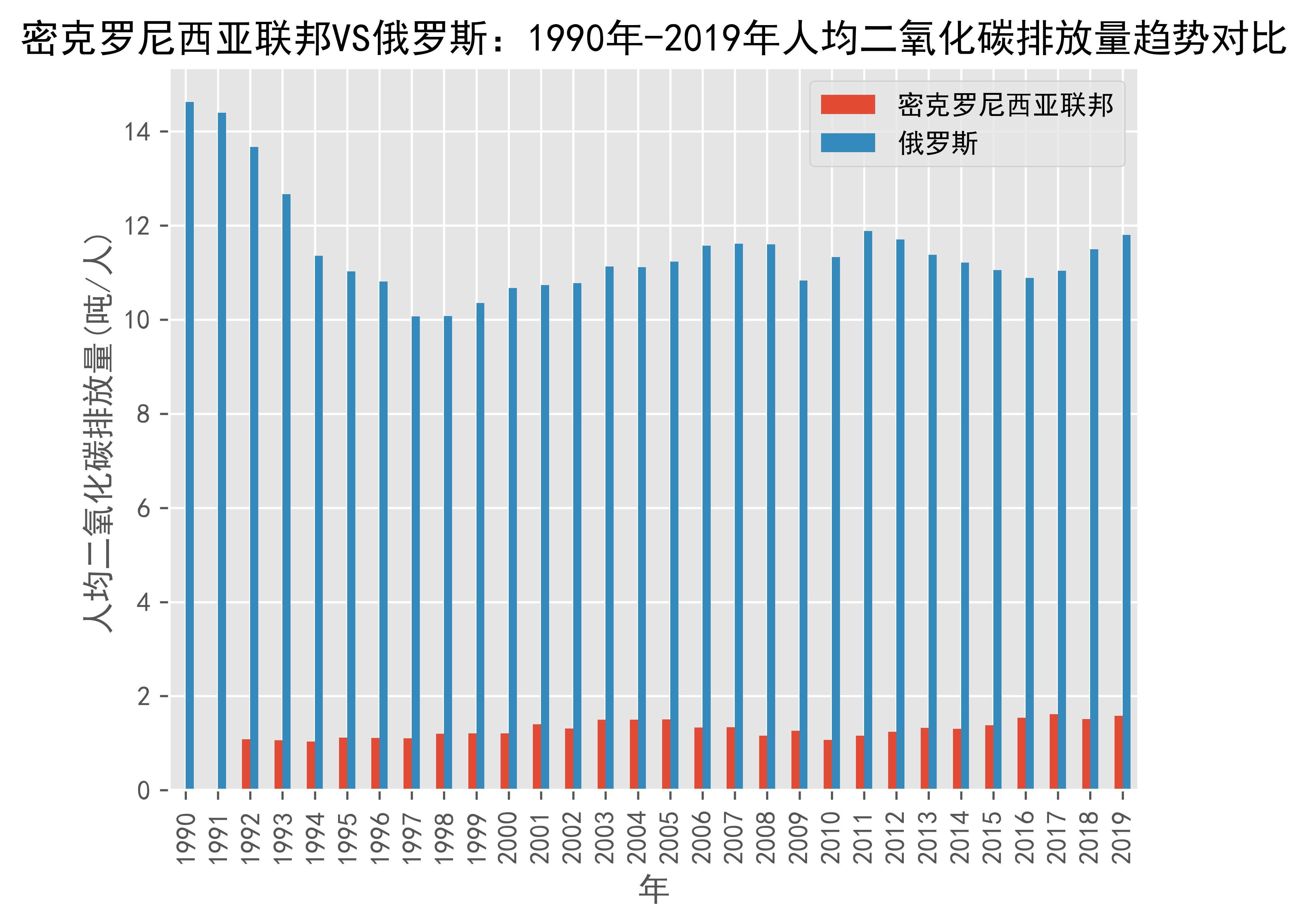 波黑联邦劳动和社会政策部与世界银行合作启动第二次就业支持项目