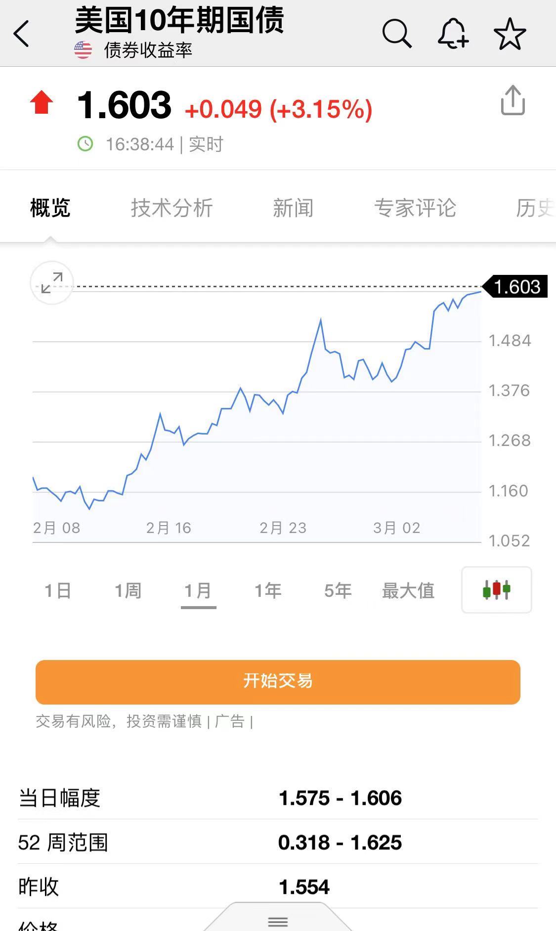 真要奔5了？30年期美债收益率触及4.86% 创下逾一年来新高