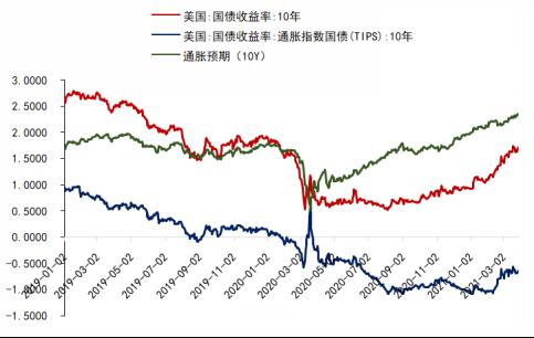 真要奔5了？30年期美债收益率触及4.86% 创下逾一年来新高