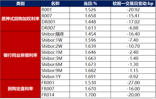债市公告精选（1月7日）|龙光集团境外债务重组方案拟削债70%；金科股份与部分财务投资人签署重整投资协议