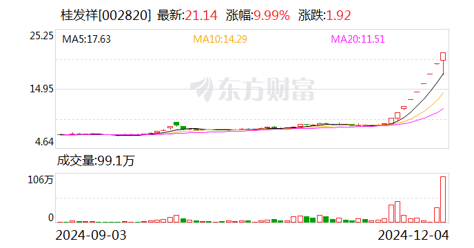 今日105只个股涨停 主要集中在电子、电力设备等行业