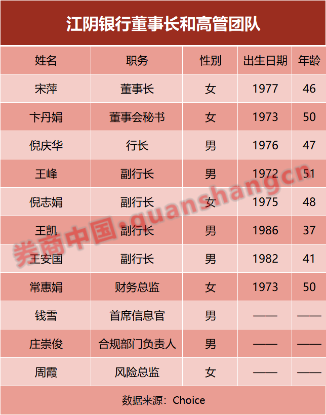 成为上市银行高管，能拿到多少薪资？