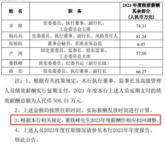 成为上市银行高管，能拿到多少薪资？