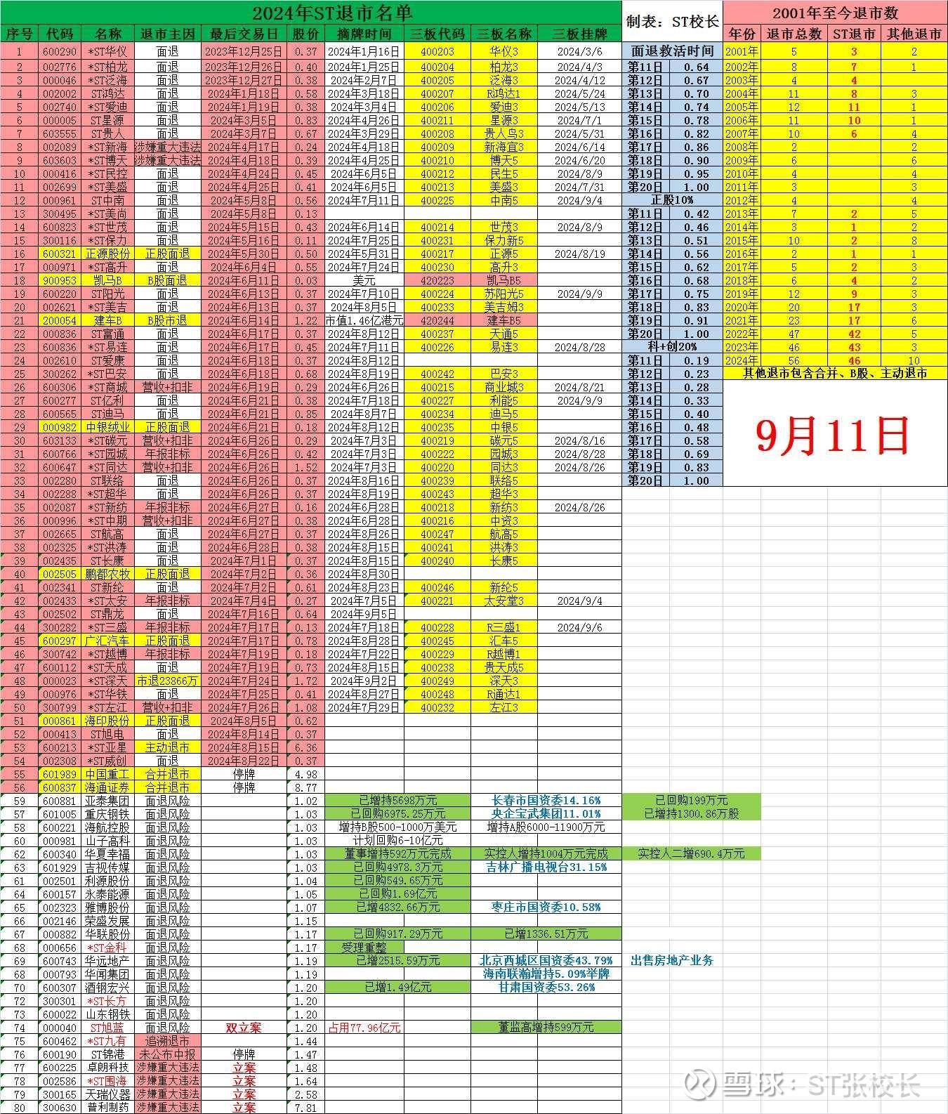 ST百利连收12个涨停板