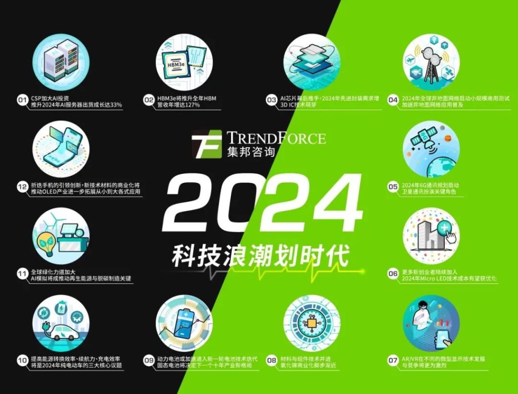 集邦咨询：2025年1月电视面板价格预期将呈上升趋势