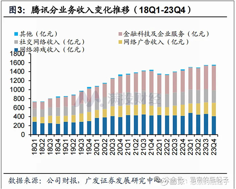 腾讯控股大跌超7%！最新回应：计划启动复议程序